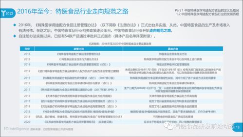 2020年中國特殊醫學用途配方食品行業研究報告