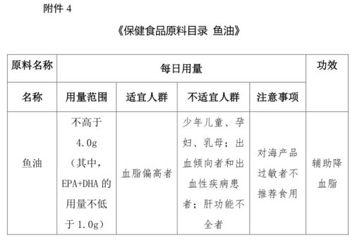 市場總局發布五種保健食品原料目錄及特醫食品新規概覽